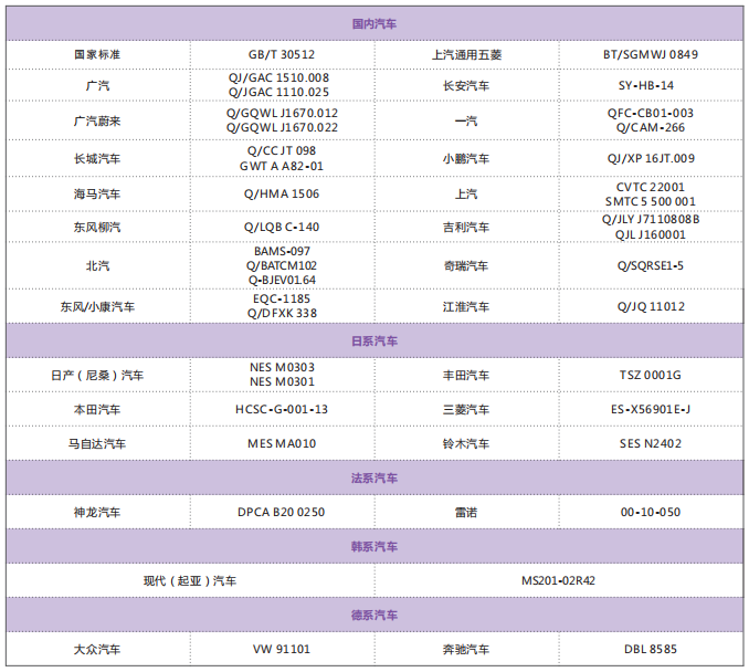 汽車ELV測(cè)試標(biāo)準(zhǔn)一覽表.png