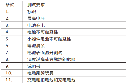 美國-ASTM F963 條款 4.25.png