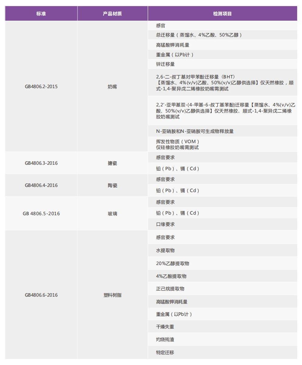 消費(fèi)品檢測畫冊2022_17.jpg