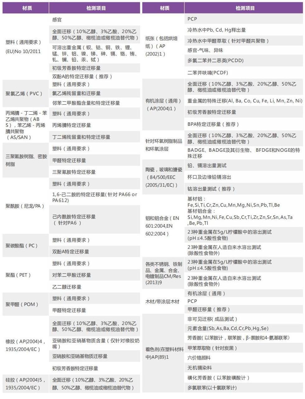 消費(fèi)品檢測畫冊2022_19 - 副本.jpg